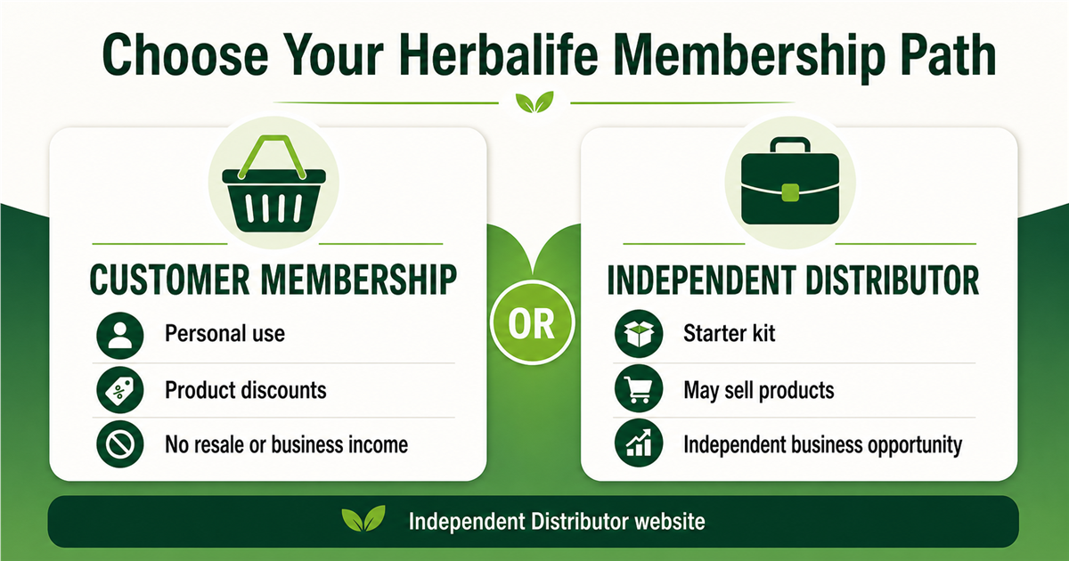 Comparison of Herbalife customer membership and Independent Distributor starter kit options